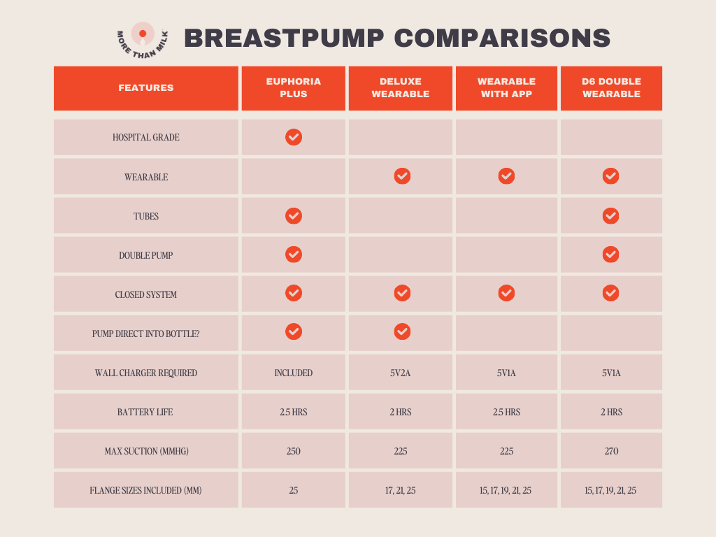 App Connected Wearable Breast Pump
